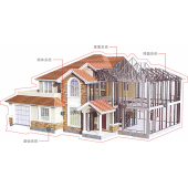 佐菲亞輕鋼別墅