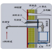 電廠真空系統查漏，電廠凝汽器鈦管查漏，氫氣泄漏檢測
