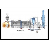 鄭州鑫盛 雞糞脫水機 原裝現貨 豬糞有機肥快速脫水機