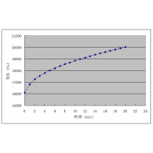 新密市機組真空查漏：新密#1號機凝汽器查漏：新密#1號機鍋爐查漏