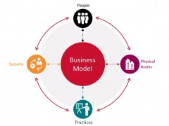 YOKOGAWA橫河電機的數字孿生解決方案