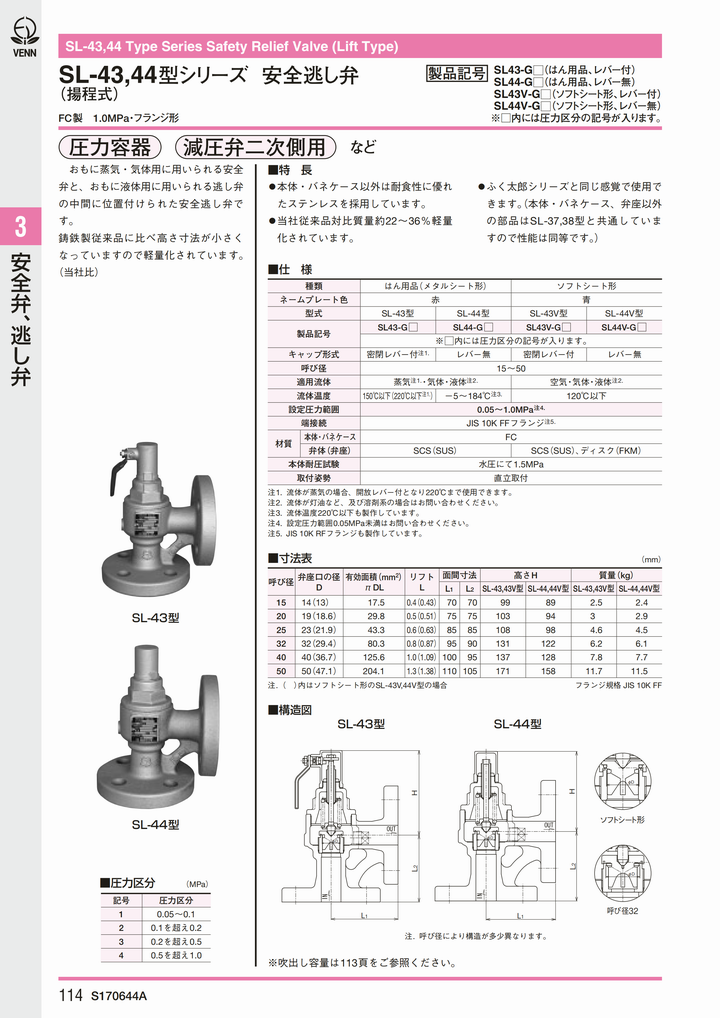 日本閥天SL-43安全閥