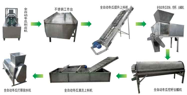 冬瓜蓉加工機器 全自動冬瓜蓉生產線廠*價格01